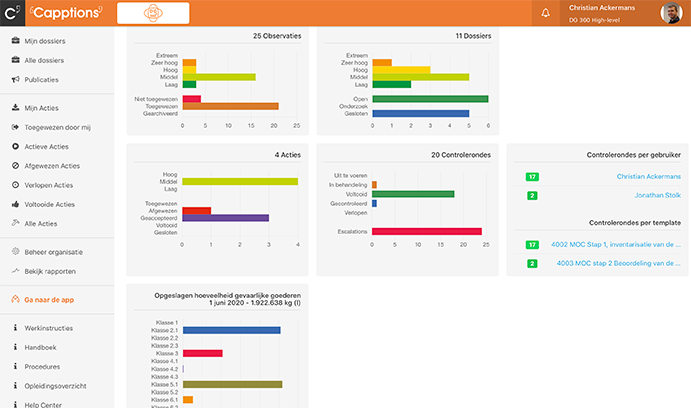 Een voorbeeld van de dashboard van de 360 compliance omgeving, waar BRZO bedrijven gebruik van kunnen maken, via de software van Capptions.